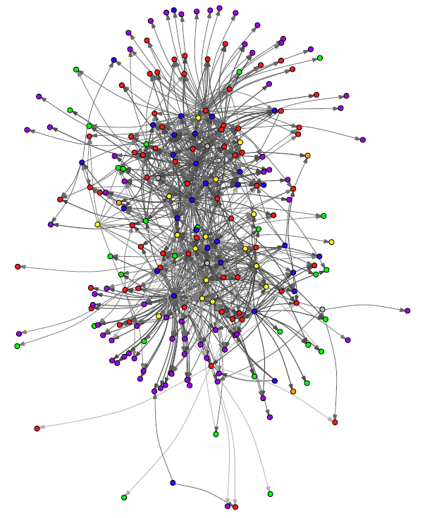 Abbildung eines Netzwerks durch Striche und Punkte
