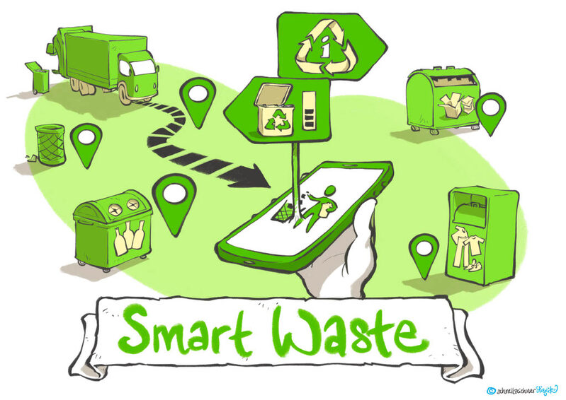 Infografik zu Smart Waste